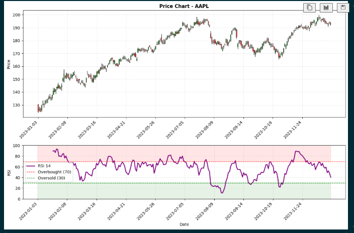 RSI Candle