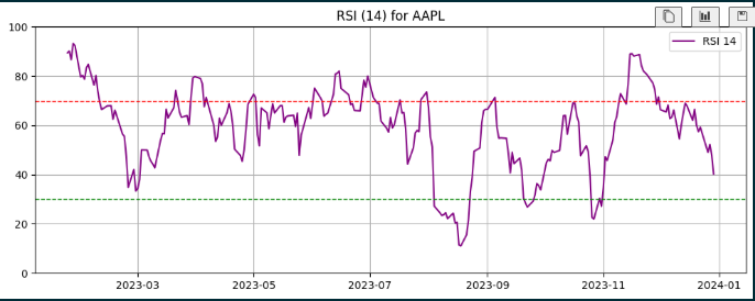 RSI Line