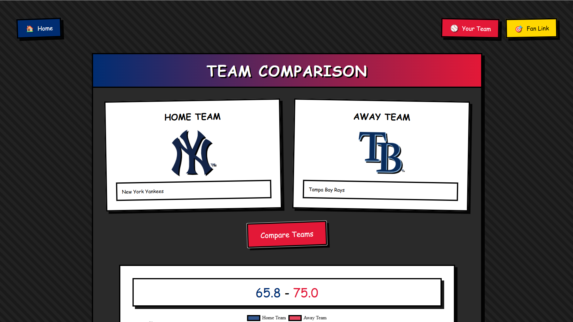 Compare